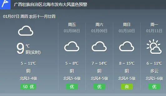 北海最冷是几月?广西北海12月多少度-图1 北海最冷是几月?广西北海12月多少度-图1