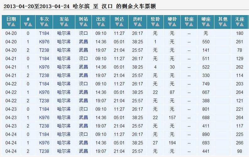 哈尔滨到保定k940列车是否停运?阿城到长春的火车票多少钱-图3 哈尔滨到保定k940列车是否停运?阿城到长春的火车票多少钱-图3
