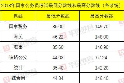 南昌2020年公务员分数线?江西2020最低温度是多少-图2 南昌2020年公务员分数线?江西2020最低温度是多少-图2