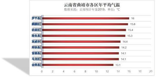 东莞回曲靖要不要隔离？曲靖春节气温是多少度-图2