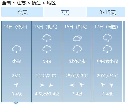 江苏镇江冬天温度?镇江历史上最高气温是多少-图3 江苏镇江冬天温度?镇江历史上最高气温是多少-图3