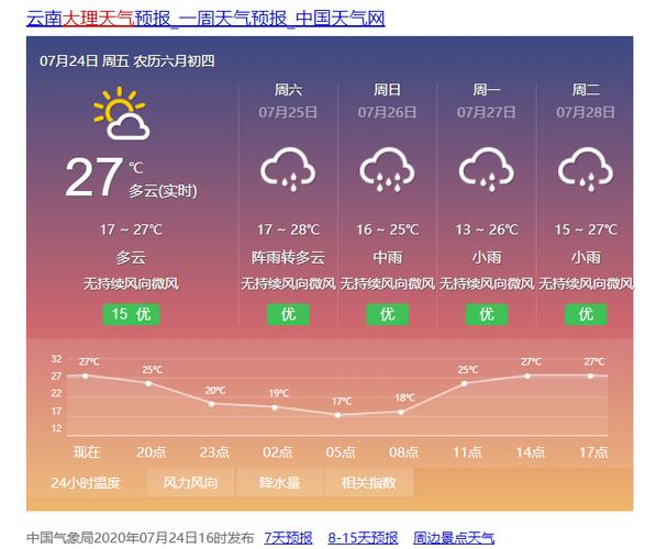 云南大理气候?大理现在气温多少度-图3 云南大理气候?大理现在气温多少度-图3