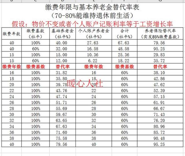 长春市社保退休基本养老金10个月是多少钱?长春10月1多少度-图1 长春市社保退休基本养老金10个月是多少钱?长春10月1多少度-图1
