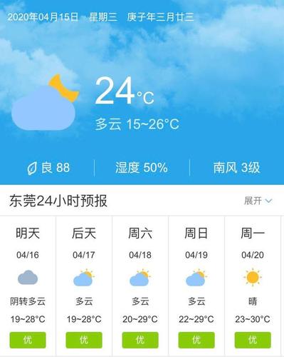 东莞几级风?东莞最热天气是多少度-图1 东莞几级风?东莞最热天气是多少度-图1