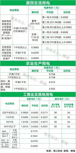 海南一天30度电正常吗?目前海南多少度-图1 海南一天30度电正常吗?目前海南多少度-图1