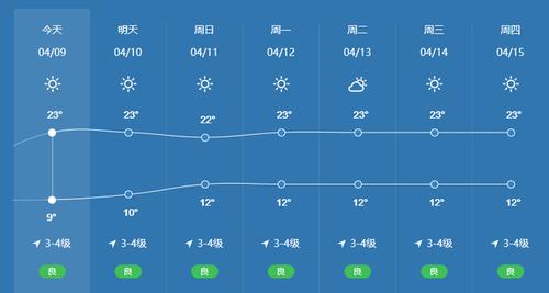 曲靖过冬合适吗?曲靖年晴天有多少-图3 曲靖过冬合适吗?曲靖年晴天有多少-图3