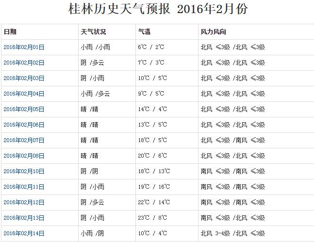 桂林气候特点?桂林2月份气温多少度-图3 桂林气候特点?桂林2月份气温多少度-图3