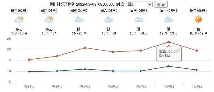 平洲轻轨每天运行时间?小榄夏天天气多少度-图1 平洲轻轨每天运行时间?小榄夏天天气多少度-图1