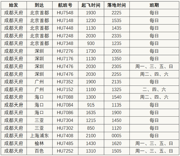 2022深圳飞北京航班什么时候恢复?北京3月气温多少-图1 2022深圳飞北京航班什么时候恢复?北京3月气温多少-图1