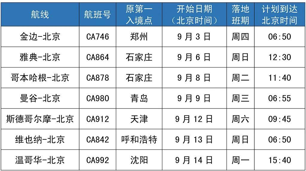 2022深圳飞北京航班什么时候恢复?北京3月气温多少-图2 2022深圳飞北京航班什么时候恢复?北京3月气温多少-图2