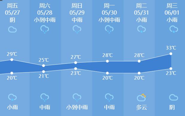 无锡一年的天气情况,从往年的数据看,一年中下雨天有多少天?无锡年均降雨量是多少-图3 无锡一年的天气情况,从往年的数据看,一年中下雨天有多少天?无锡年均降雨量是多少-图3