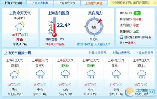 上海历史最高降水量?上海夏天最高多少度-图3 上海历史最高降水量?上海夏天最高多少度-图3