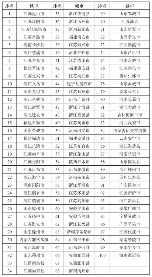 连云港灌云有哪些中小学?灌云到图河多少钱-图1 连云港灌云有哪些中小学?灌云到图河多少钱-图1