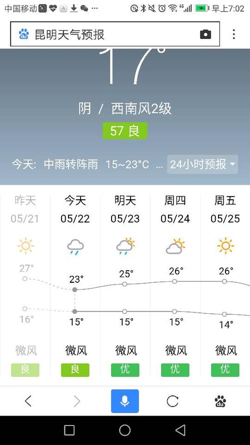 昆山现在的温度适合跑步吗?昆山天气预报电话是多少-图1 昆山现在的温度适合跑步吗?昆山天气预报电话是多少-图1