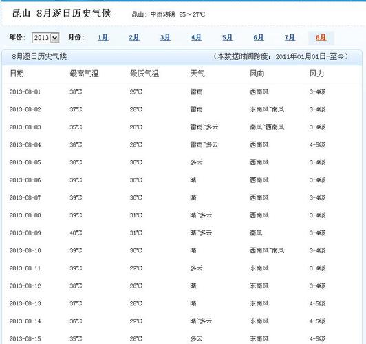 昆山现在的温度适合跑步吗?昆山天气预报电话是多少-图2 昆山现在的温度适合跑步吗?昆山天气预报电话是多少-图2