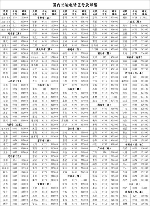 区号0870是什么地方?云南省区号跟市有多少-图1 区号0870是什么地方?云南省区号跟市有多少-图1
