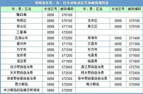 区号0870是什么地方?云南省区号跟市有多少-图3 区号0870是什么地方?云南省区号跟市有多少-图3