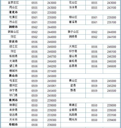 区号0870是什么地方?云南省区号跟市有多少-图2 区号0870是什么地方?云南省区号跟市有多少-图2