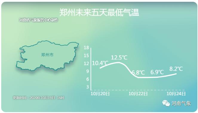郑州近十年最冷的时候多少度?郑州历史上最低气温是多少-图1 郑州近十年最冷的时候多少度?郑州历史上最低气温是多少-图1