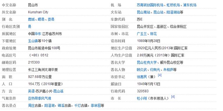 在昆山的区号?昆山区号是多少号码-图1 在昆山的区号?昆山区号是多少号码-图1