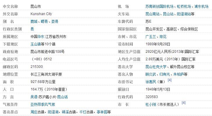 在昆山的区号?昆山区号是多少号码-图2 在昆山的区号?昆山区号是多少号码-图2