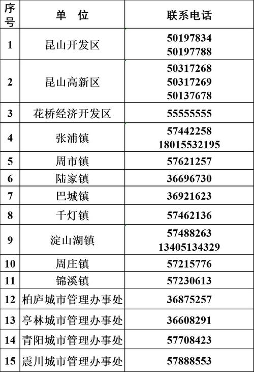 在昆山的区号?昆山区号是多少号码-图3 在昆山的区号?昆山区号是多少号码-图3