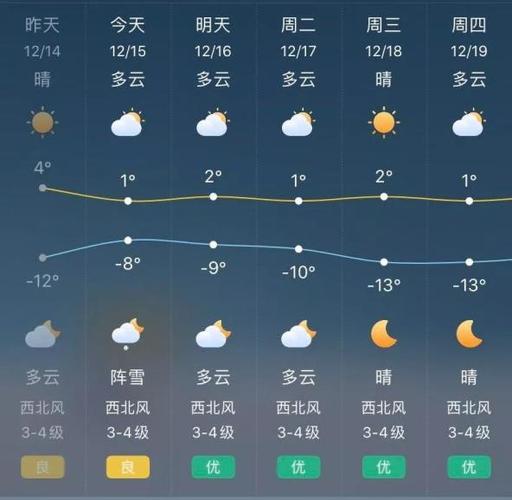 为啥金昌市不下雨?金昌最低气温多少-图1 为啥金昌市不下雨?金昌最低气温多少-图1