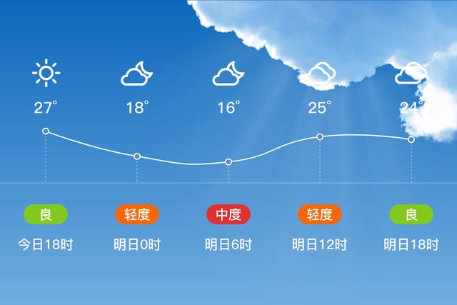 为啥金昌市不下雨?金昌最低气温多少-图3 为啥金昌市不下雨?金昌最低气温多少-图3