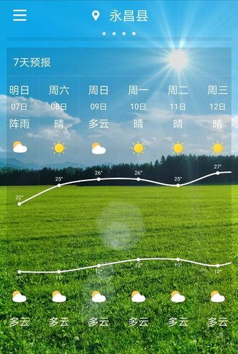 为啥金昌市不下雨?金昌最低气温多少-图2 为啥金昌市不下雨?金昌最低气温多少-图2