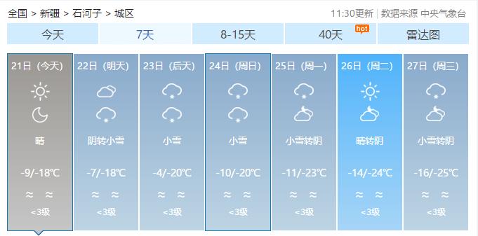 2021年11月30日天气预报?12月吉林气温多少度-图3 2021年11月30日天气预报?12月吉林气温多少度-图3