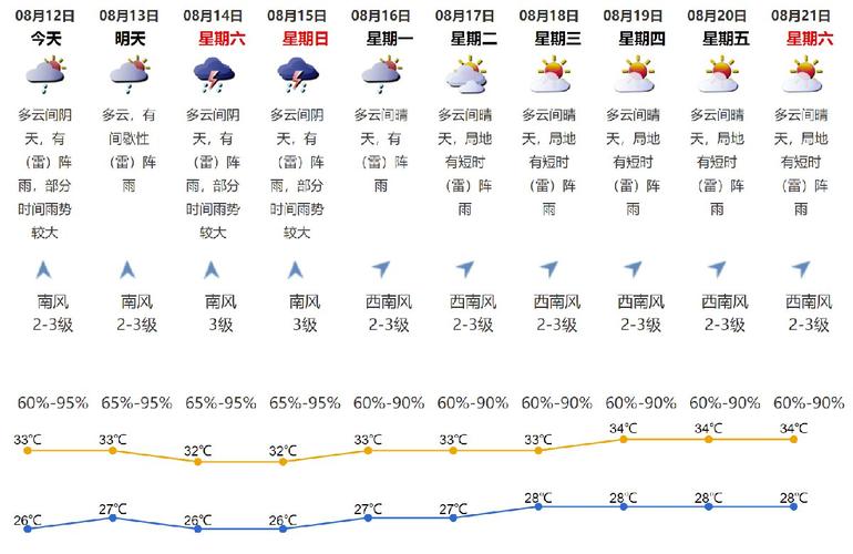 2021年11月30日天气预报?12月吉林气温多少度-图1 2021年11月30日天气预报?12月吉林气温多少度-图1