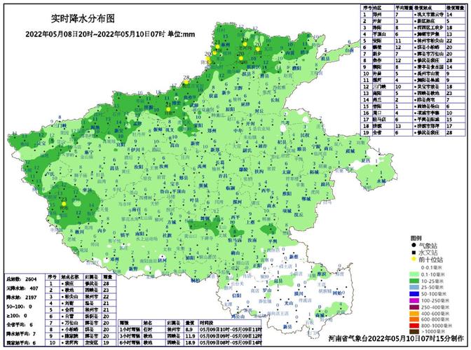 2022河南8月份降水量?鹤壁11月温度多少钱-图1 2022河南8月份降水量?鹤壁11月温度多少钱-图1
