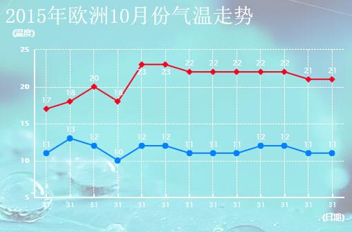欧洲一年气温多少?德国现在湿度多少-图2 欧洲一年气温多少?德国现在湿度多少-图2