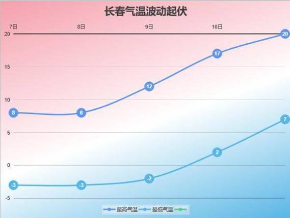 吉林一年四季都是冷吗?吉林气温多少度今天-图2 吉林一年四季都是冷吗?吉林气温多少度今天-图2