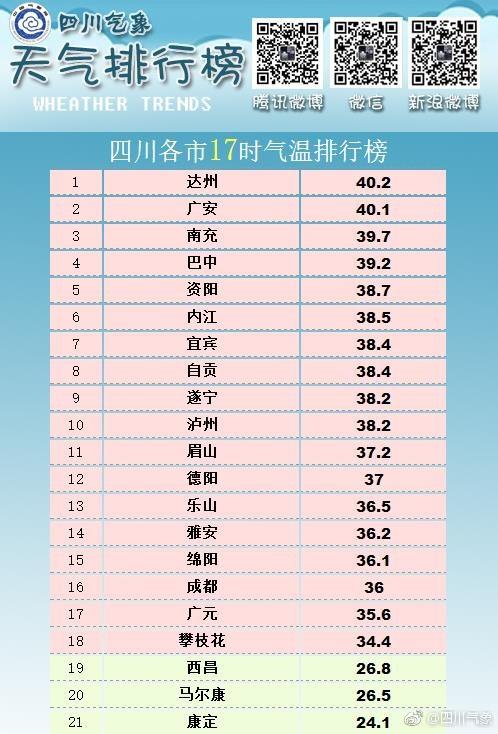 达州近年来最低气温是多少?达州最低温度一般多少-图3 达州近年来最低气温是多少?达州最低温度一般多少-图3