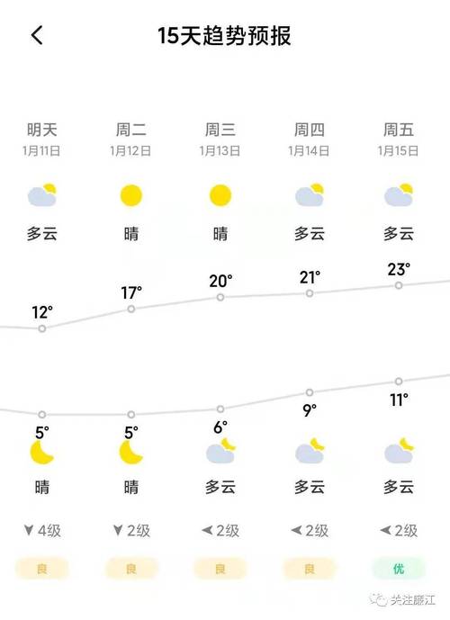 湛江市的经纬度是多少?廉江二月份气温是多少-图3 湛江市的经纬度是多少?廉江二月份气温是多少-图3