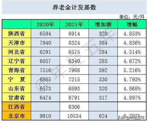北京2021年4月退休的什么时候重新核算养老金?北京4月气温多少-图1 北京2021年4月退休的什么时候重新核算养老金?北京4月气温多少-图1