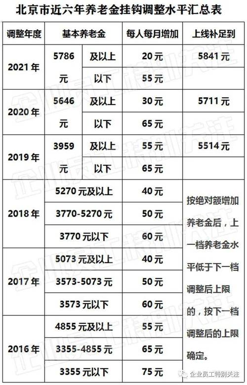 北京2021年4月退休的什么时候重新核算养老金?北京4月气温多少-图2 北京2021年4月退休的什么时候重新核算养老金?北京4月气温多少-图2