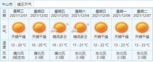 广东中山一年四季的温度？中山天气最热是多少度-图2