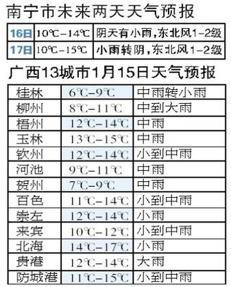 广西南宁温度多少?广西今天的温度是多少度-图3 广西南宁温度多少?广西今天的温度是多少度-图3