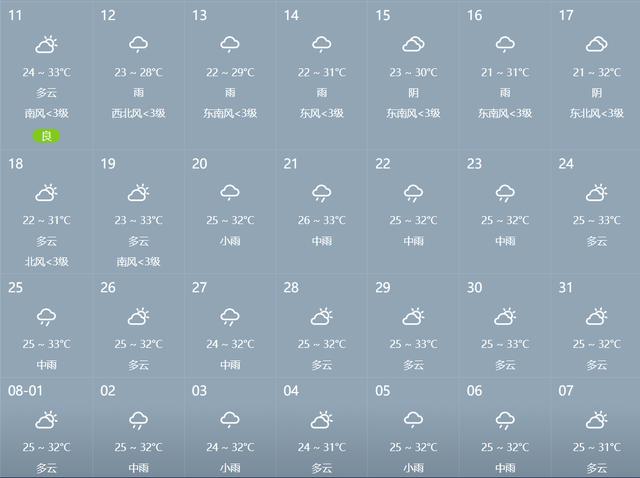 北京的雨季是几月?北京地区雨季多少天-图1 北京的雨季是几月?北京地区雨季多少天-图1
