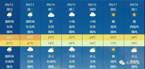 北京的雨季是几月?北京地区雨季多少天-图3 北京的雨季是几月?北京地区雨季多少天-图3