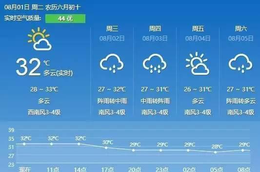 北海2024年1月份温度是多少?广西北海温度是多少-图1 北海2024年1月份温度是多少?广西北海温度是多少-图1