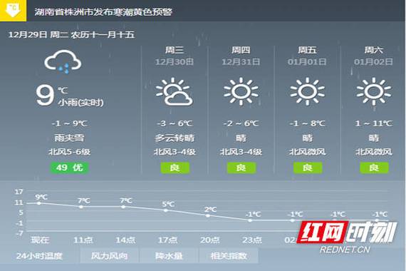 湖南夏天各市州平均气温?3月份湖南株洲气温平均多少度-图2 湖南夏天各市州平均气温?3月份湖南株洲气温平均多少度-图2
