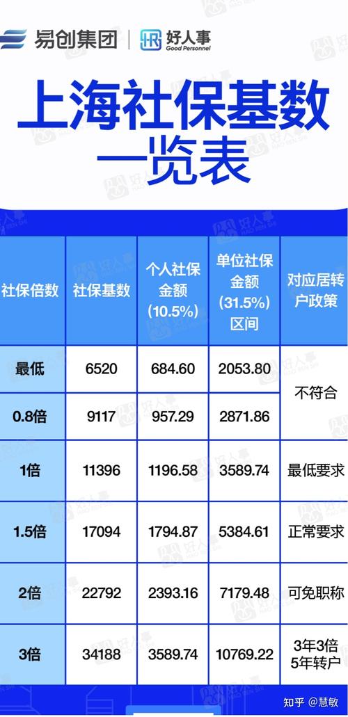 2022年3月份上海社保缴纳延期吗?上海3月多少度-图1 2022年3月份上海社保缴纳延期吗?上海3月多少度-图1