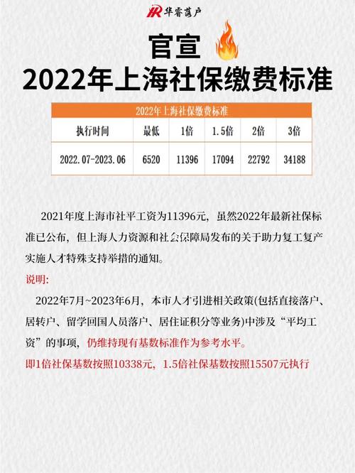 2022年3月份上海社保缴纳延期吗?上海3月多少度-图3 2022年3月份上海社保缴纳延期吗?上海3月多少度-图3