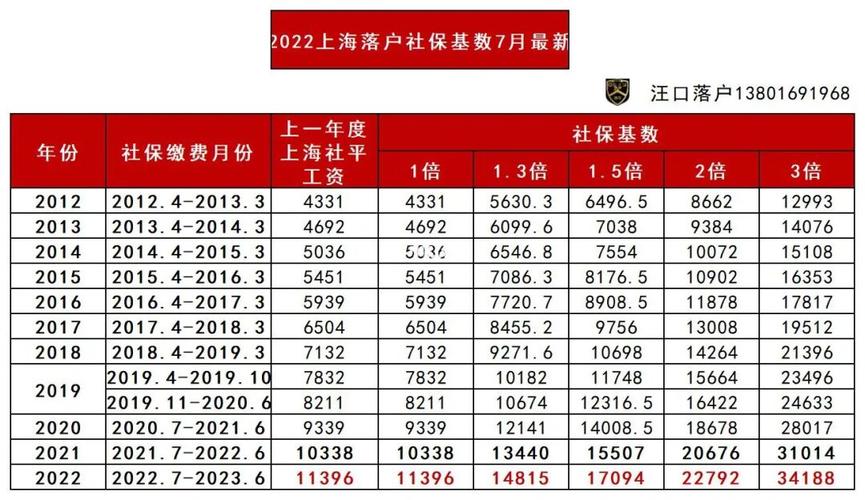 2022年3月份上海社保缴纳延期吗?上海3月多少度-图2 2022年3月份上海社保缴纳延期吗?上海3月多少度-图2