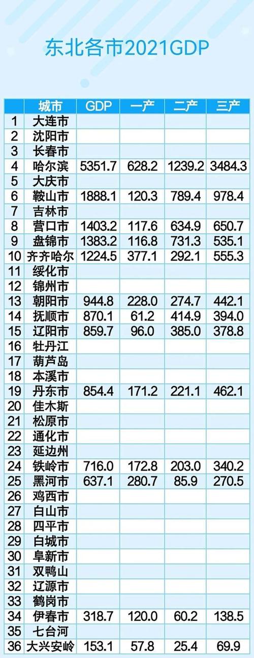 2021四平供暖收费标准?四平现在温度多少-图2 2021四平供暖收费标准?四平现在温度多少-图2