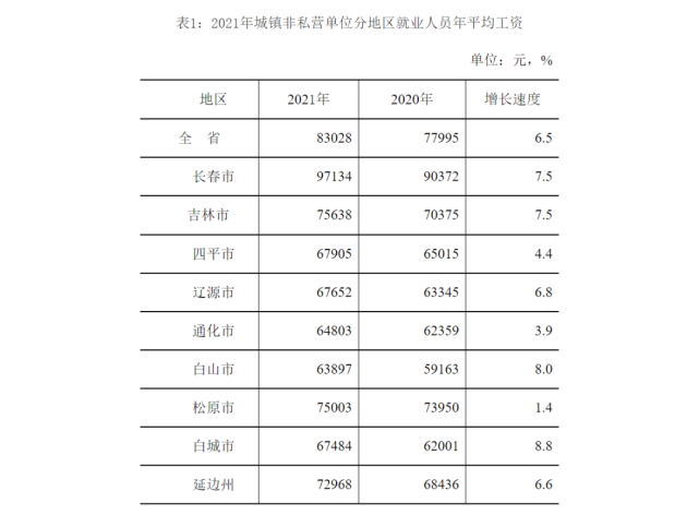 2021四平供暖收费标准?四平现在温度多少-图3 2021四平供暖收费标准?四平现在温度多少-图3