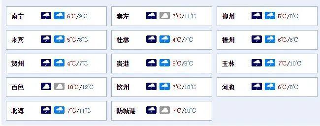 2022年南宁最低温度?2月1日南宁的气温多少-图3 2022年南宁最低温度?2月1日南宁的气温多少-图3